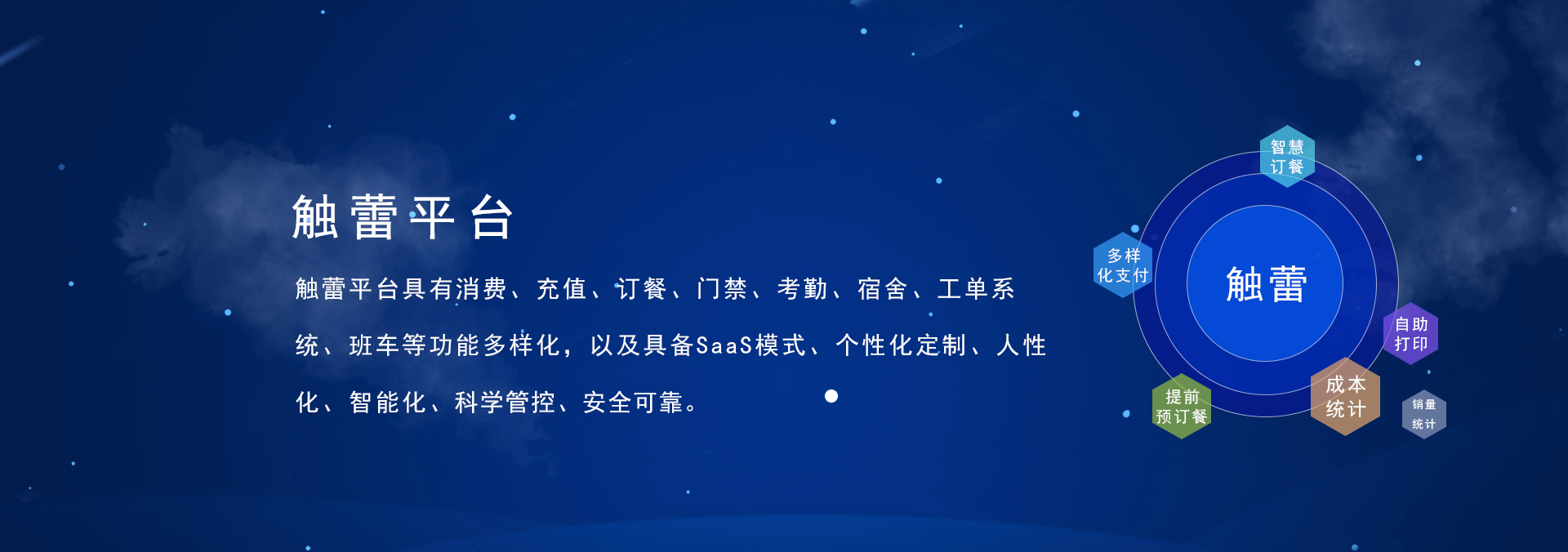 觸蕾(chulei)平臺(tái)具有消費(fèi)系統(tǒng)、充值系統(tǒng)、訂餐系統(tǒng)、門(mén)禁系統(tǒng)、考勤系統(tǒng)、進(jìn)銷(xiāo)存系統(tǒng)，宿舍系統(tǒng)、工單系統(tǒng)、班車(chē)、智慧食堂等功能的智慧企業(yè)管理系統(tǒng)，具備SaaS部署模式、個(gè)性化定制、人性化、智能化、科學(xué)管控、安全可靠.
